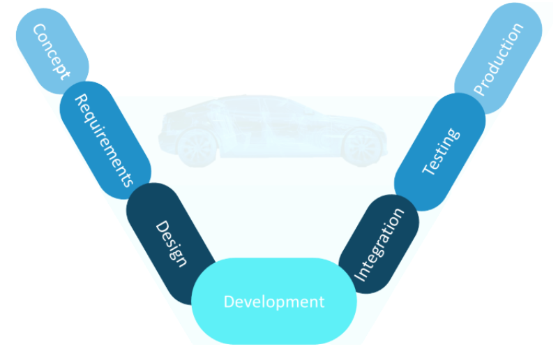 brace automotive functional safety consultancy and engineering